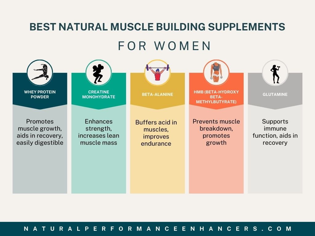 5 Best Natural Muscle Building Supplements for Women