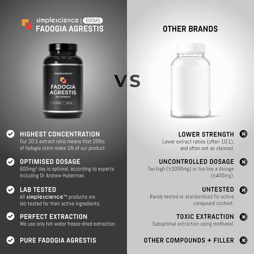 Fadoja Aggressis Vs Other Brands