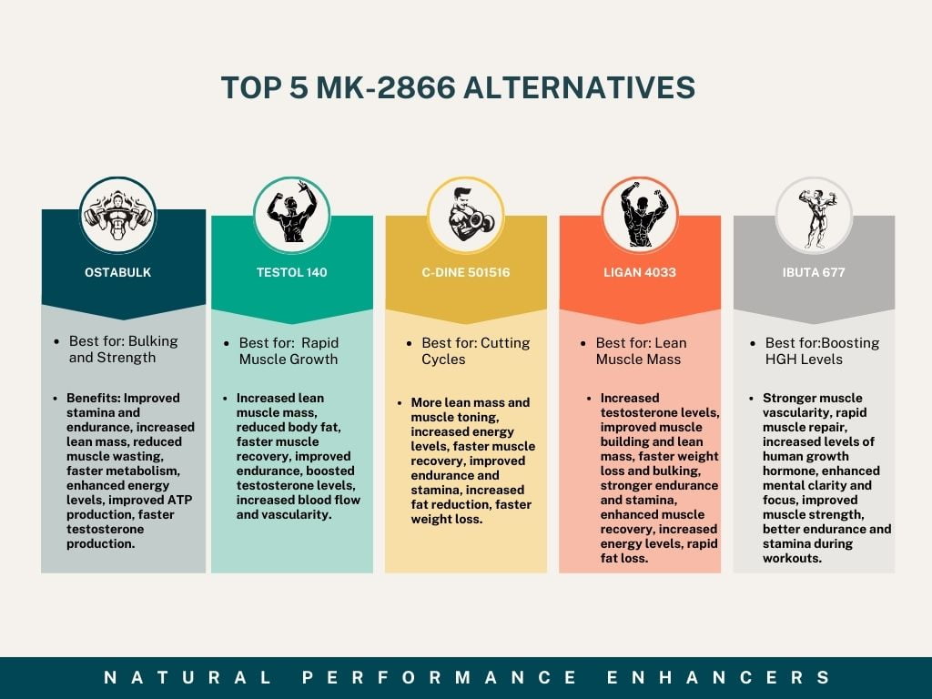 Top 5 MK-2866 alternatives