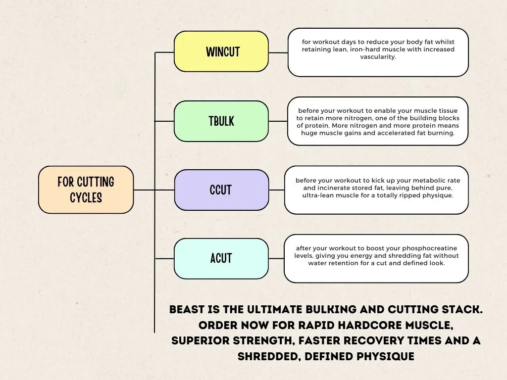 For cutting cycles