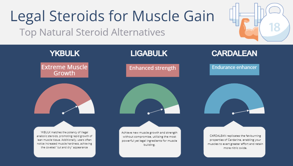 Legal Steroids for Muscle Gain