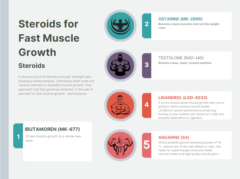 Best Steroids for Fast Muscle Growth