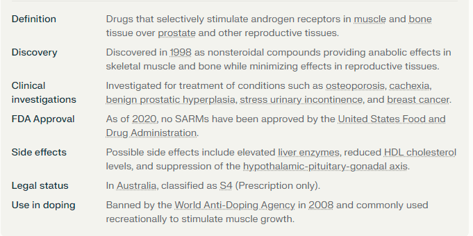 Definition of SARMs substitutes