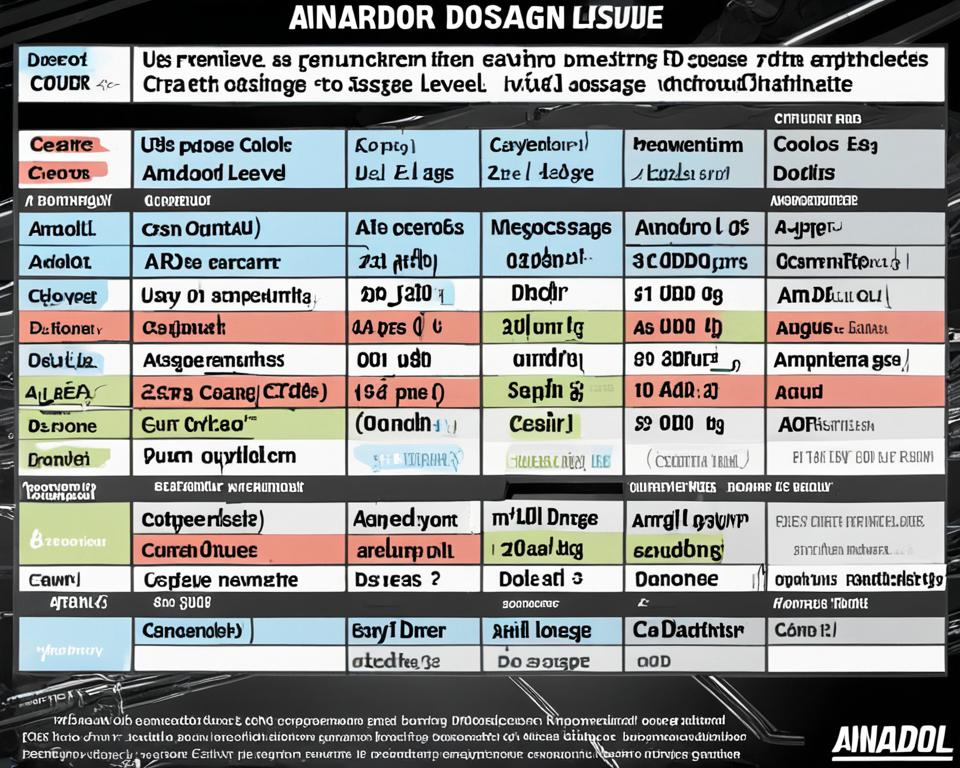 Anadrol dosage chart