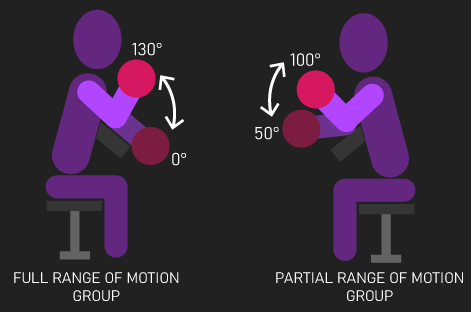 Long-Length Partials vs. Full ROM